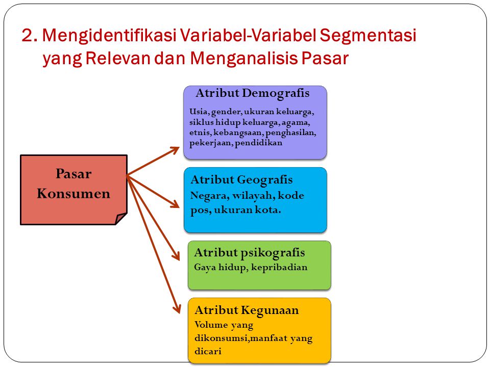 2. Mengidentifikasi Variabel-Variabel Segmentasi yang Relevan dan Menganalisis Pasar