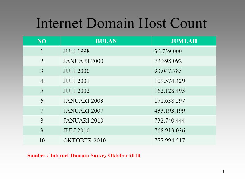 Интернет домен su