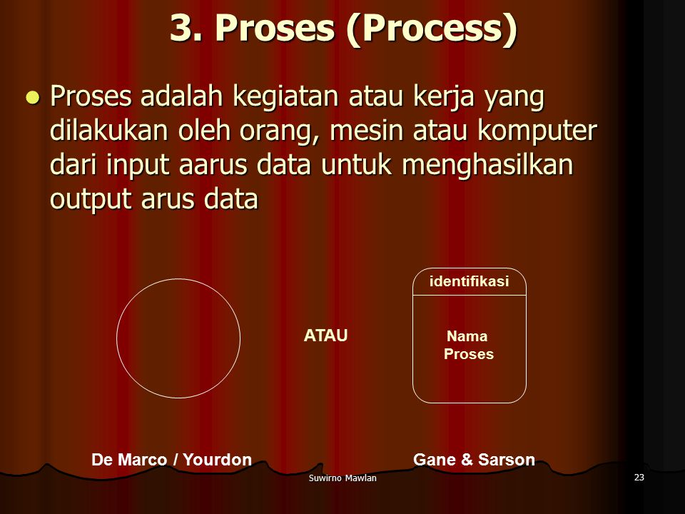 3. Proses (Process)