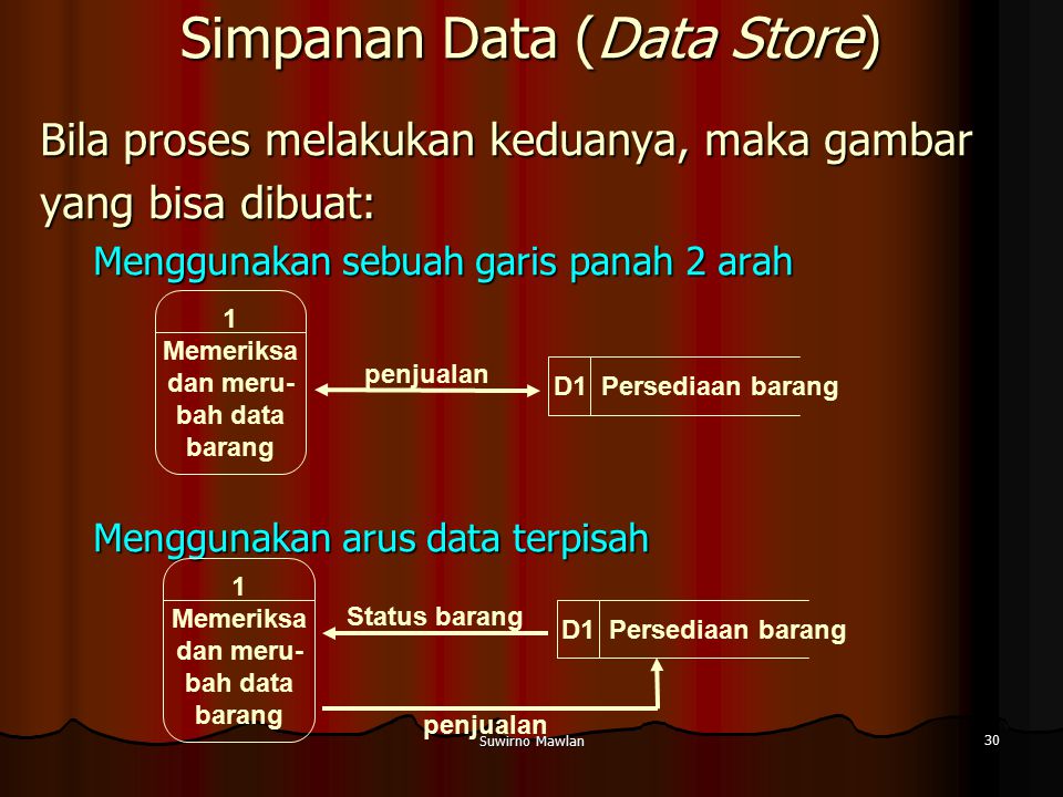 Simpanan Data (Data Store)