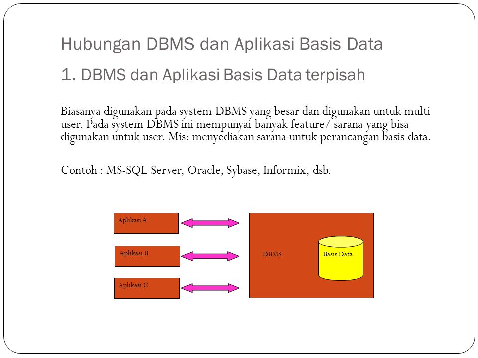 Hubungan DBMS dan Aplikasi Basis Data 1