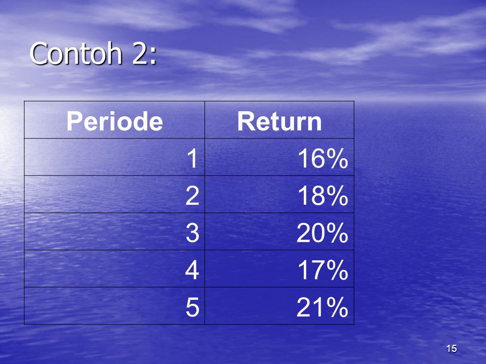 Contoh 2: Periode Return 1 16% 2 18% 3 20% 4 17% 5 21%