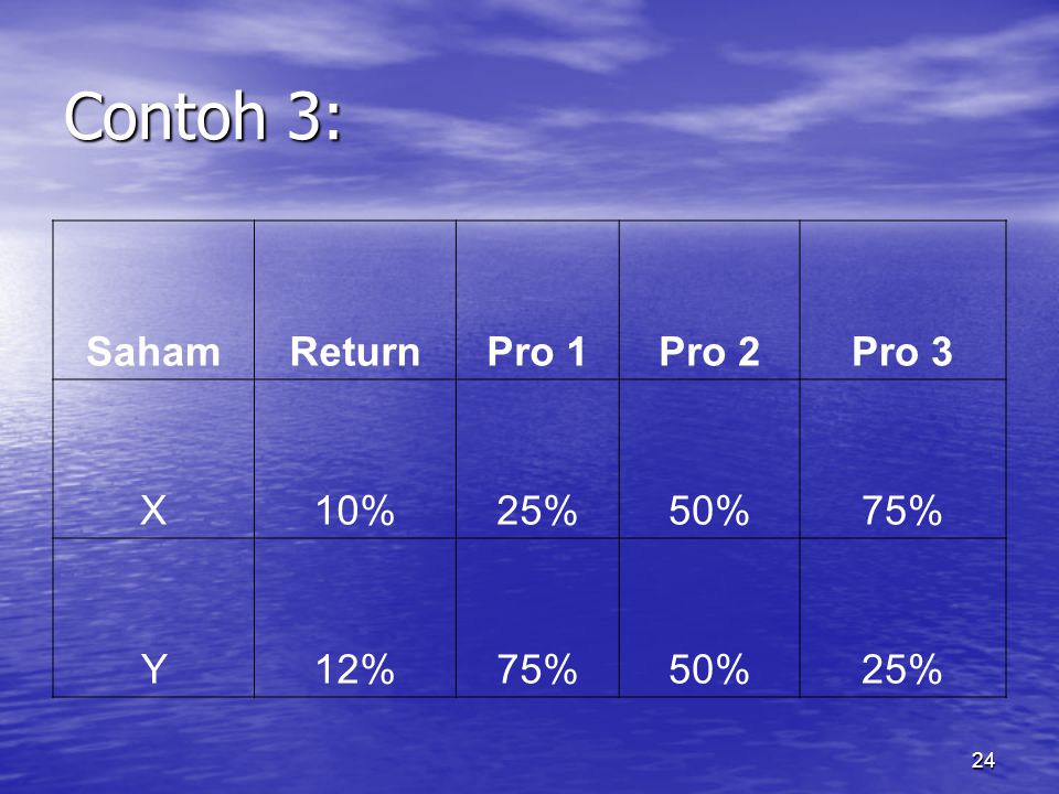 Contoh 3: Saham Return Pro 1 Pro 2 Pro 3 X 10% 25% 50% 75% Y 12%