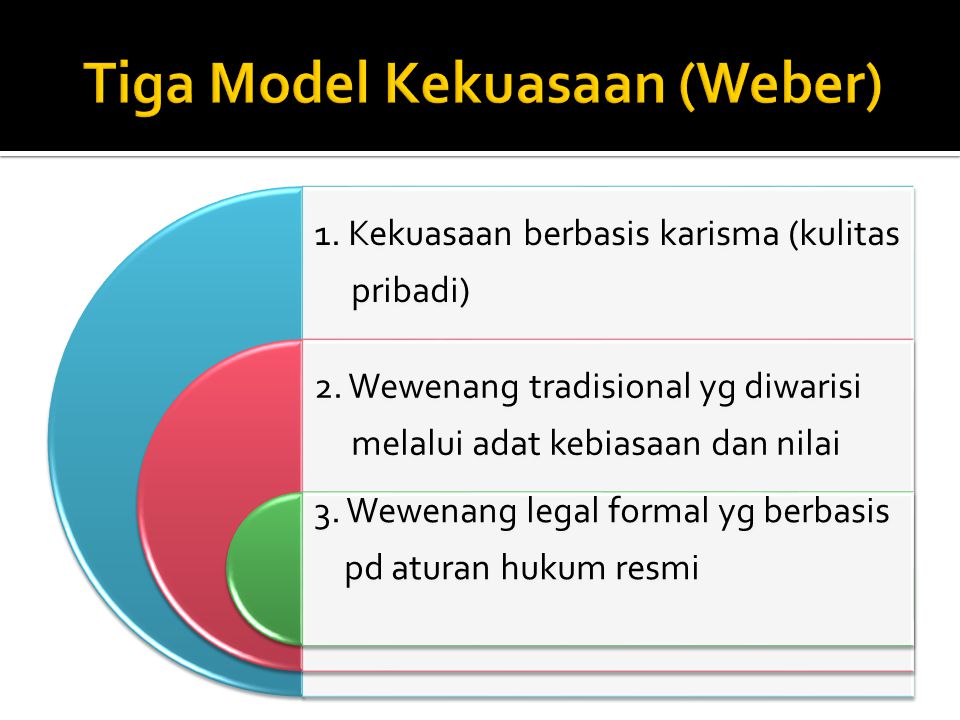 Tiga Model Kekuasaan (Weber)