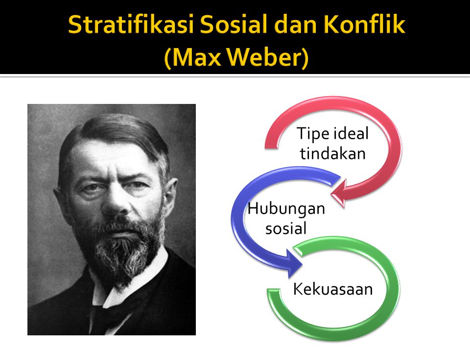 Stratifikasi Sosial dan Konflik (Max Weber)
