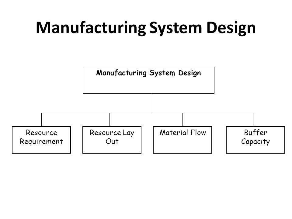 System manufacturer