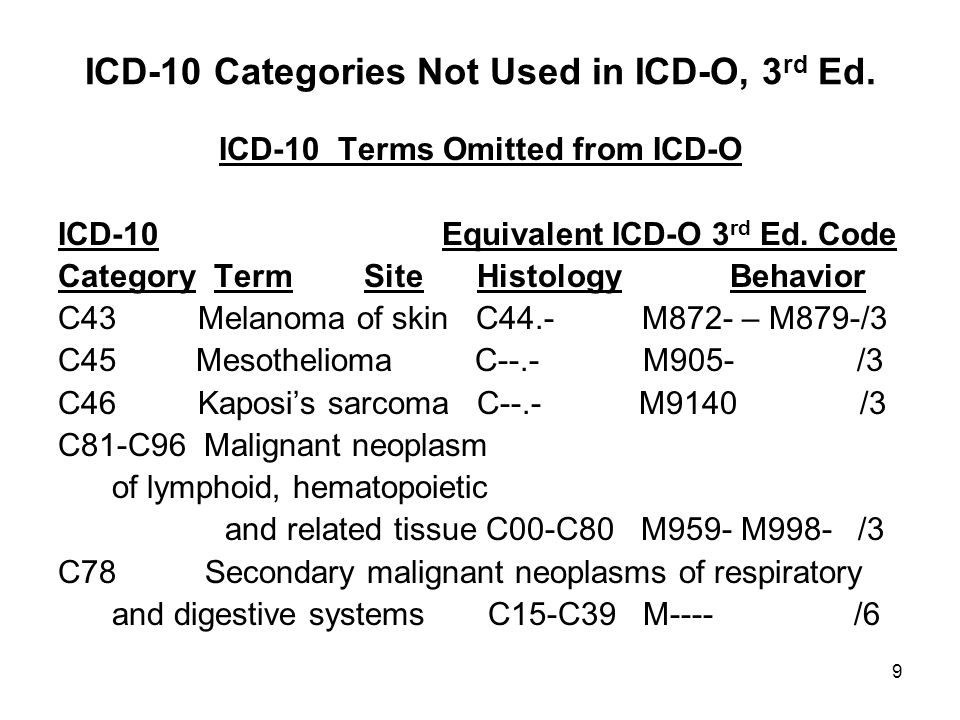 Код icd 0. Код ICD-O. Код ICD-O:8140/3. ICD-0 code 8140/3 расшифровка. ICD O code 8743/3.