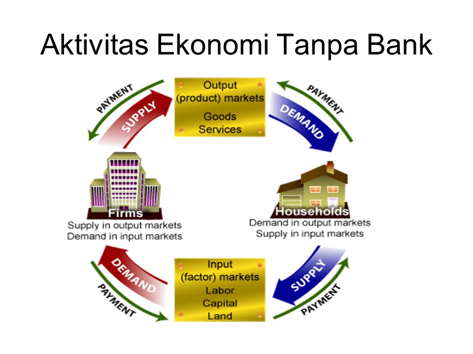 Aktivitas Ekonomi Tanpa Bank