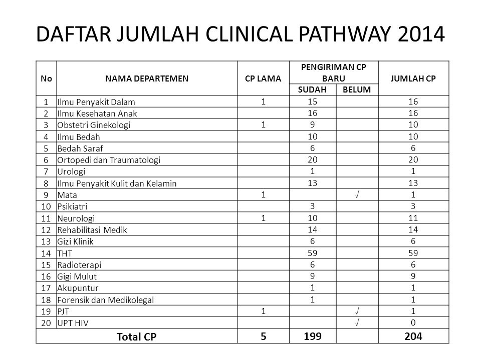 Contoh Laporan Evaluasi Clinical Pathway - Simak Gambar 