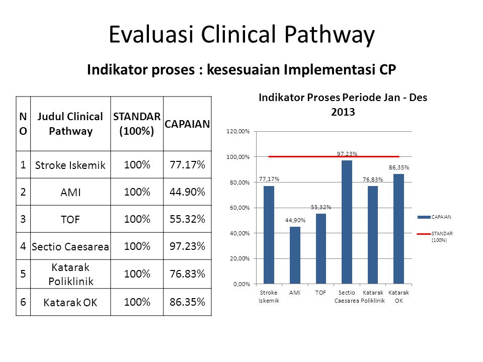 Contoh Laporan Evaluasi Clinical Pathway - Simak Gambar 