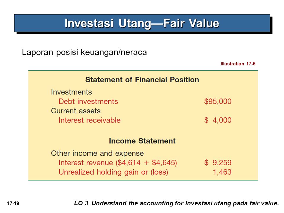 Investasi Utang—Fair Value