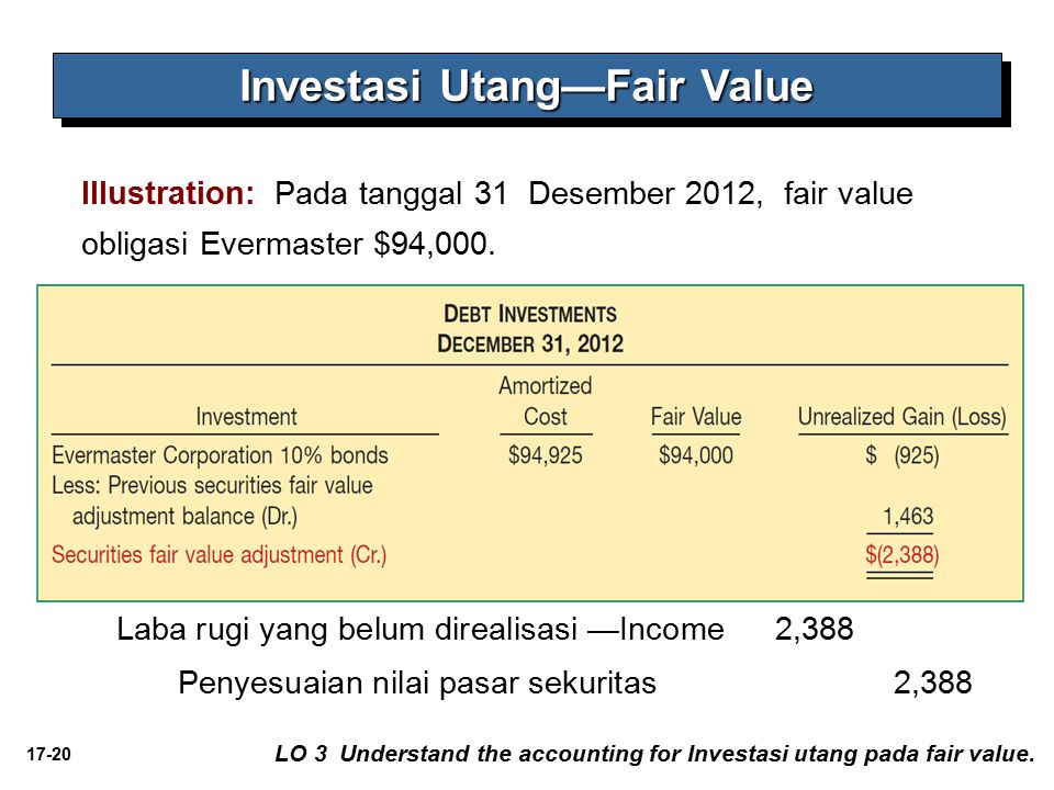 Investasi Utang—Fair Value