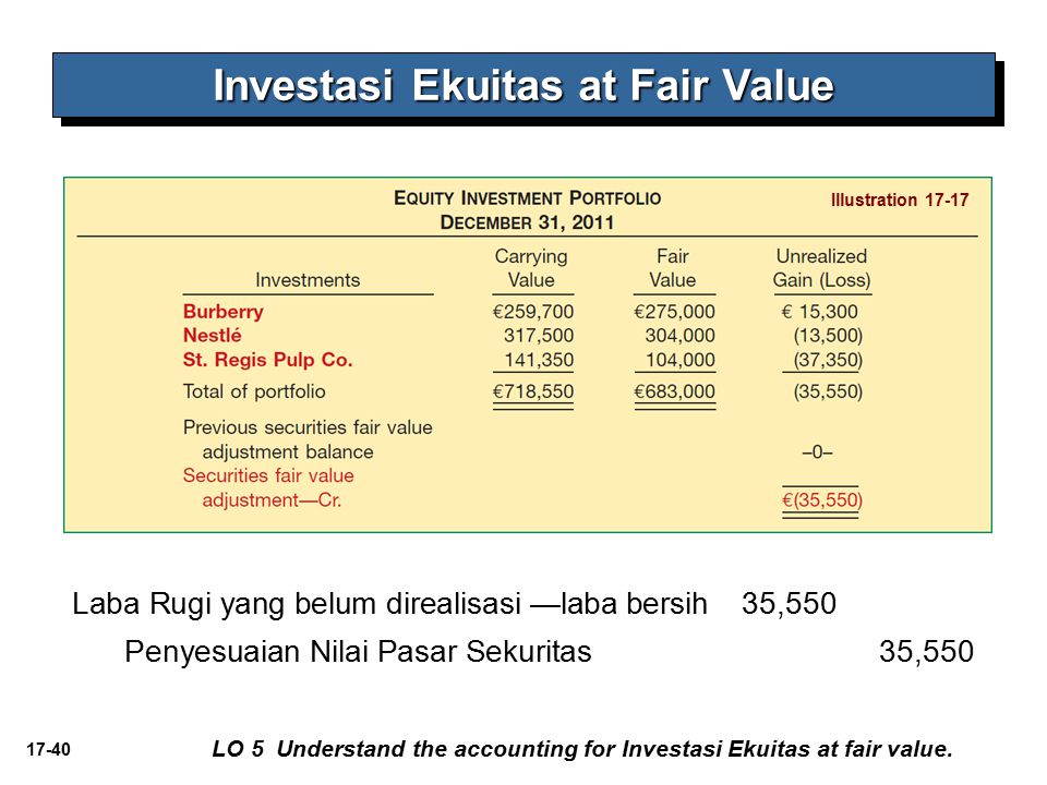 Investasi Ekuitas at Fair Value