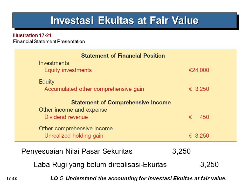 Investasi Ekuitas at Fair Value