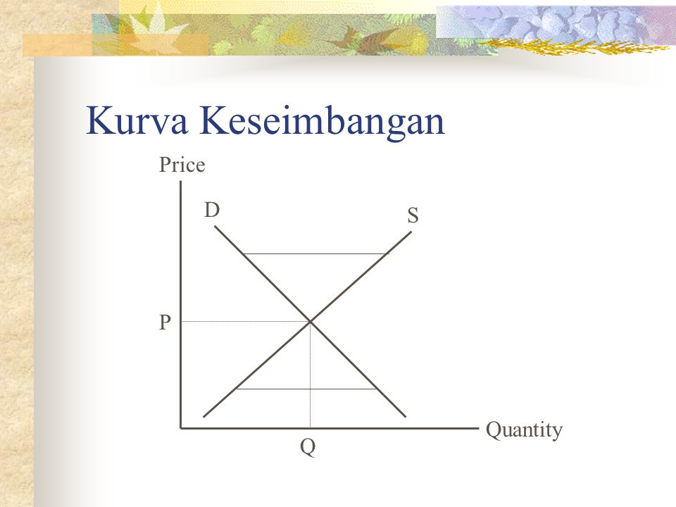 Kurva Keseimbangan Price D S P Quantity Q