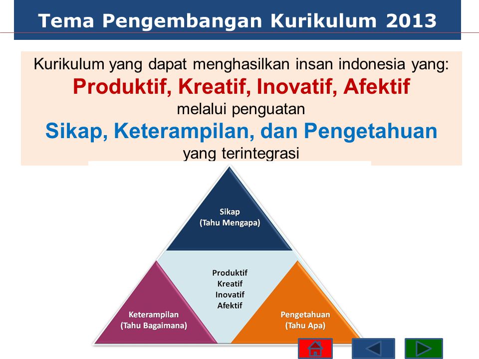 Tema Pengembangan Kurikulum 2013 Produktif, Kreatif, Inovatif, Afektif