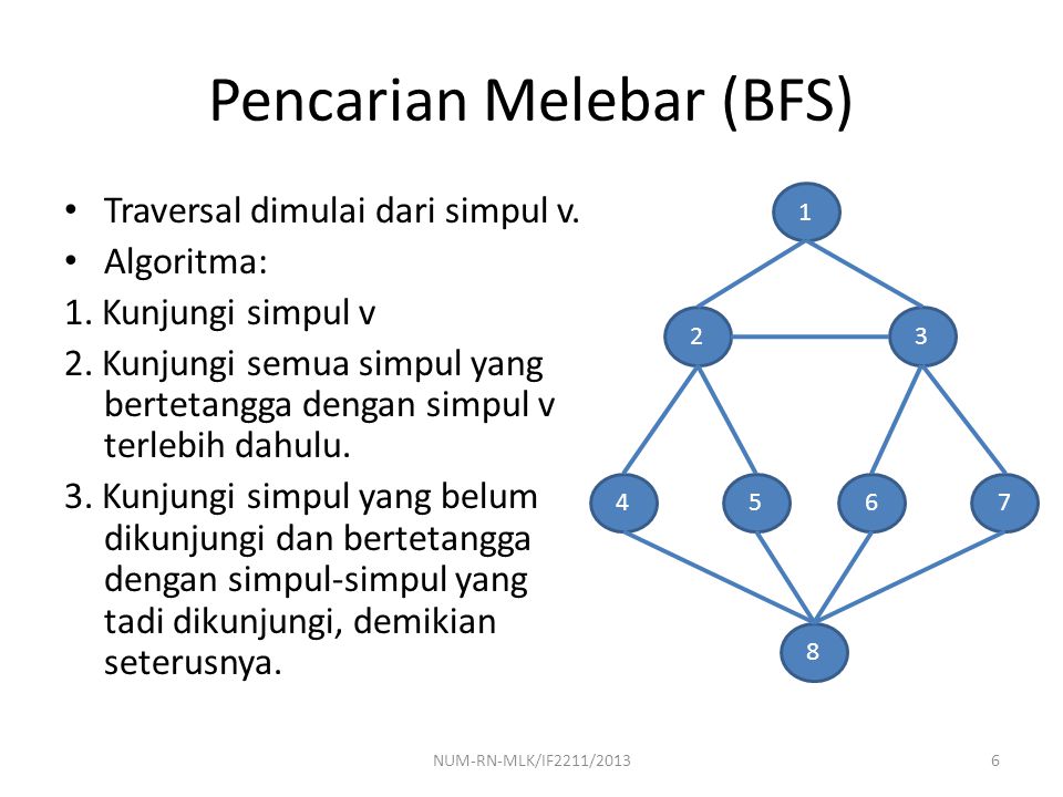 12+ Contoh Soal Algoritma Bfs - Brittany Salinas