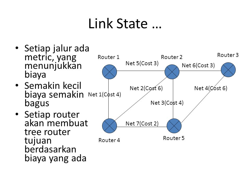 Link state. Link State протоколы. Static link.