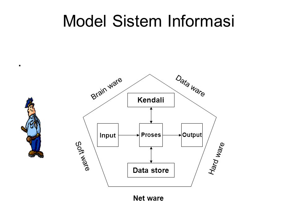 Model Sistem Informasi