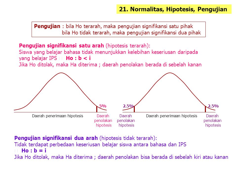 21. Normalitas, Hipotesis, Pengujian