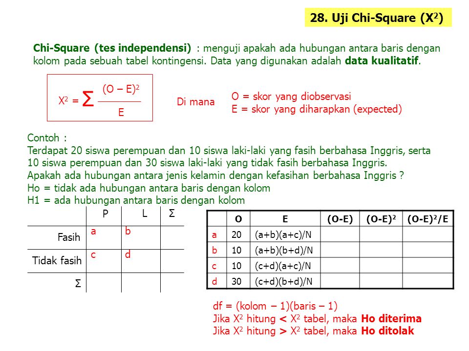 28. Uji Chi-Square (X2) Chi-Square (tes independensi) : menguji apakah ada hubungan antara baris dengan.