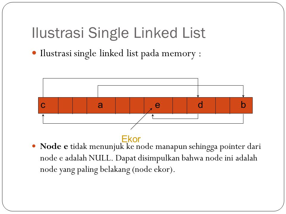 Memory LINKEDLIST. Добавление быстрее в LINKEDLIST. Dart linked list.
