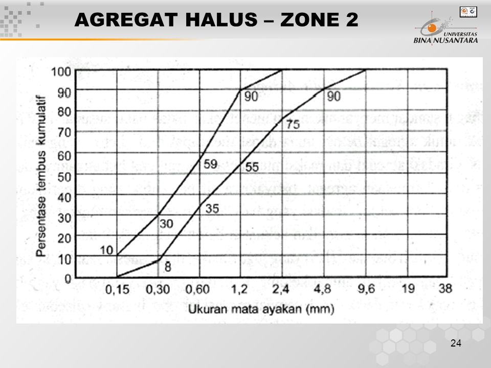 AGREGAT HALUS – ZONE 2