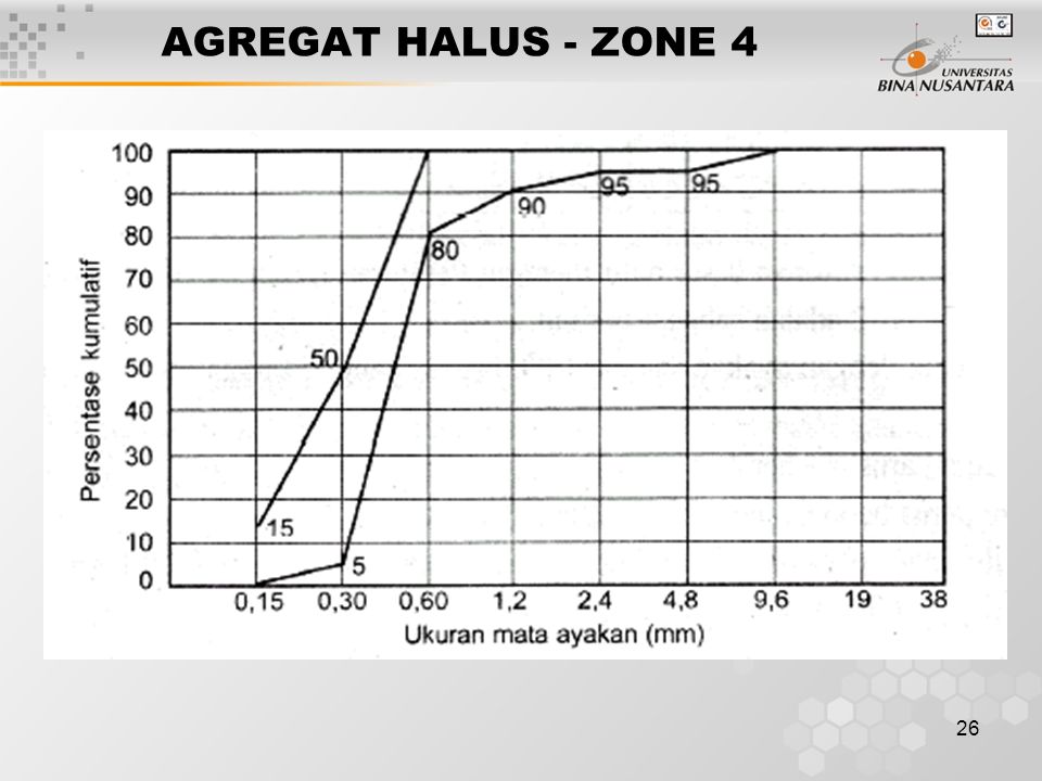 AGREGAT HALUS - ZONE 4