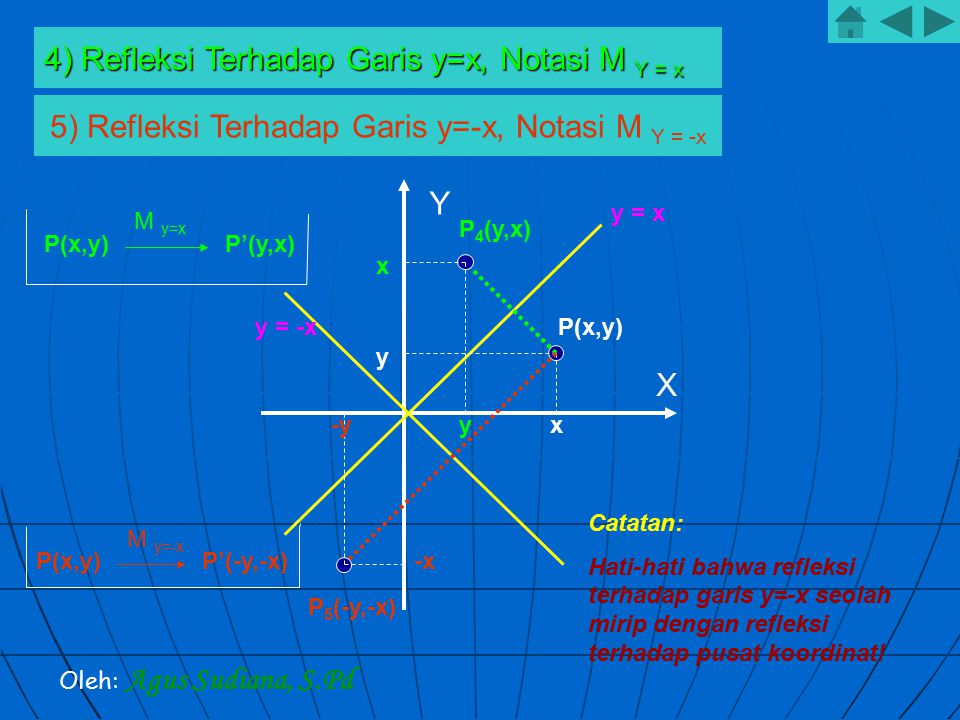 5) Refleksi Terhadap Garis y=-x, Notasi M Y = -x