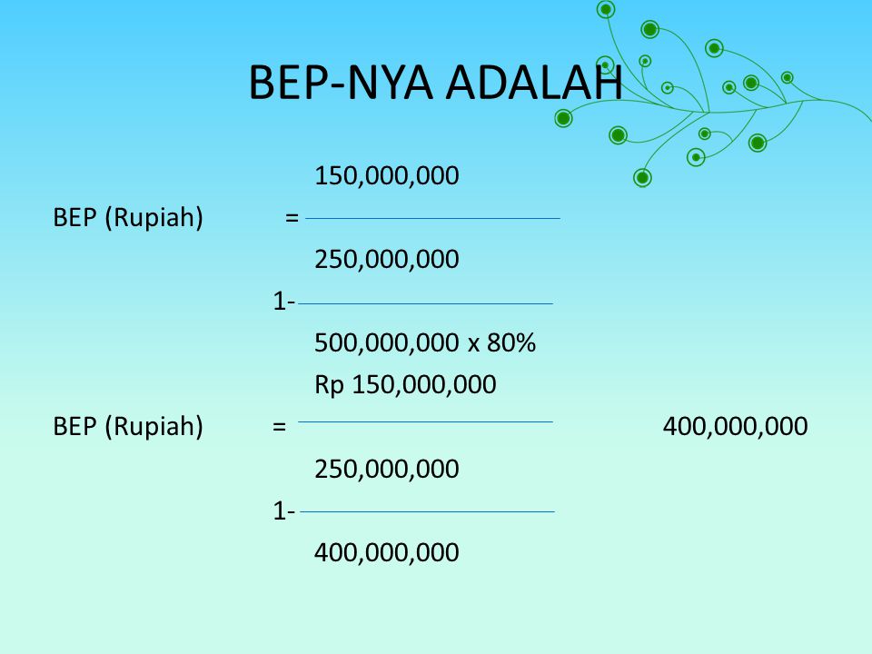 BEP-NYA ADALAH 150,000,000 BEP (Rupiah) = 250,000, ,000,000 x 80% Rp 150,000,000 BEP (Rupiah) = 400,000, ,000,000