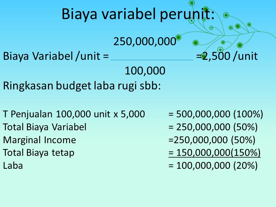 Biaya variabel perunit: