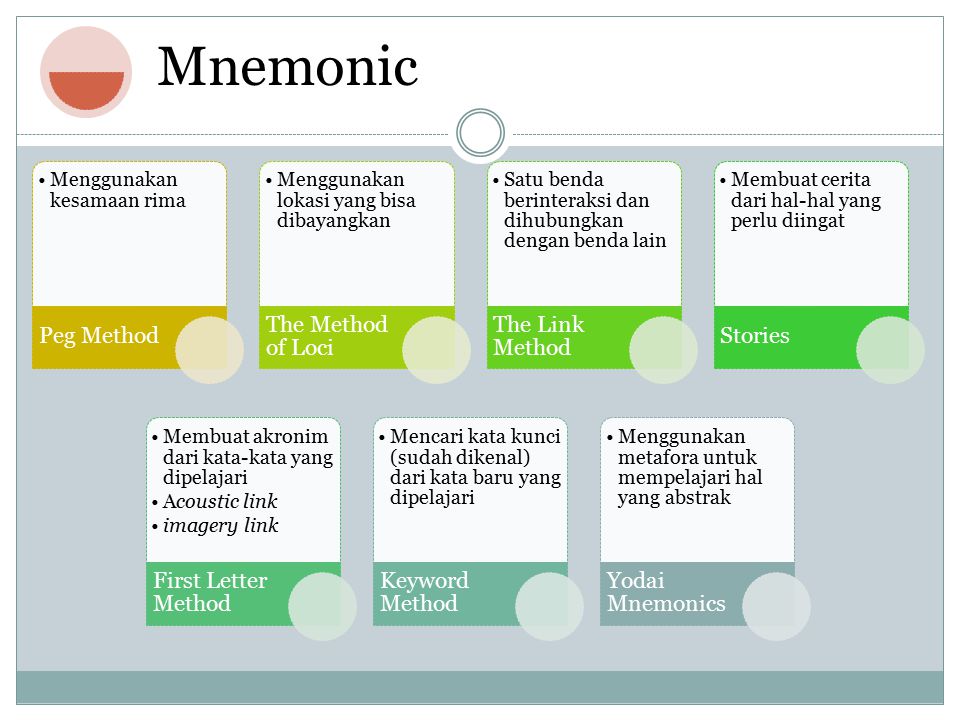 Method link. Method of Loci. Sanskrit made easy- through natural Law and Mnemonics pdf.