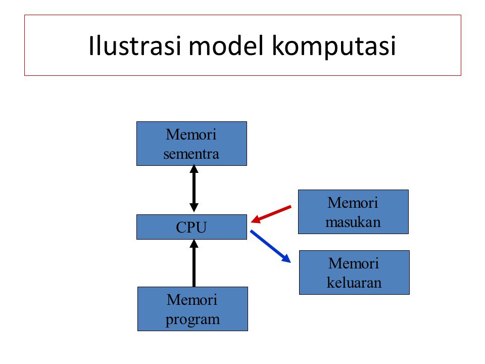 Ilustrasi model komputasi