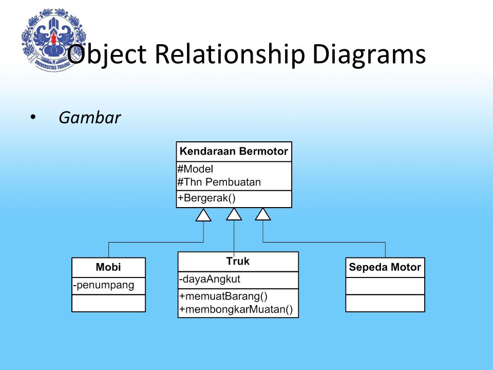 Object relational