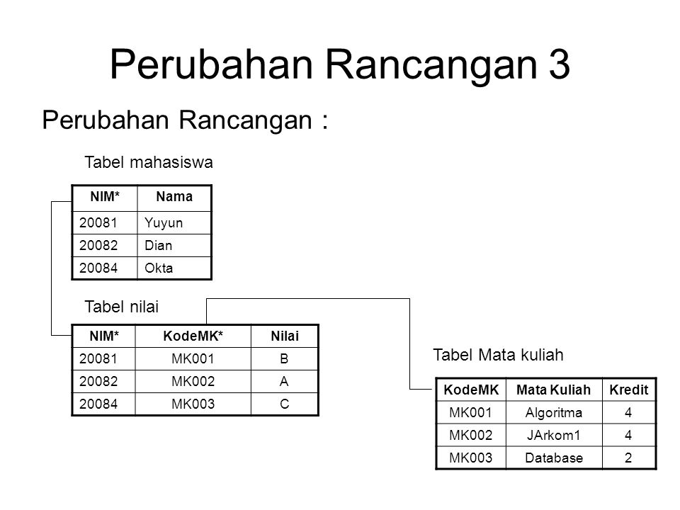 MENGELOLAH DATABASE DENGAN MYSQL. - Ppt Download