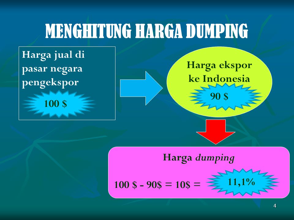 Harga ekspor ke Indonesia