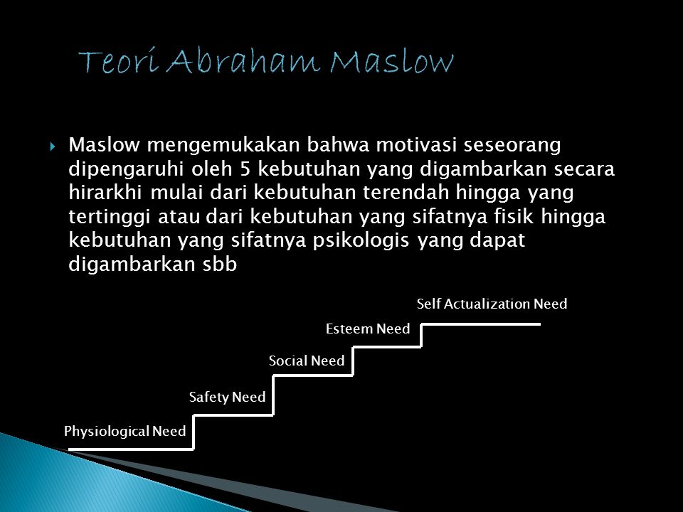 Teori Abraham Maslow
