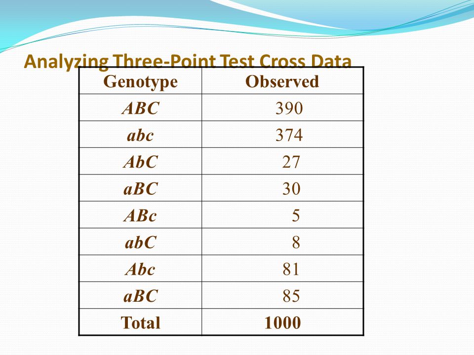 Analyzing Three-Point Test Cross Data