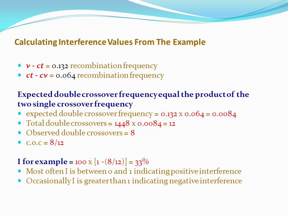 Calculating Interference Values From The Example