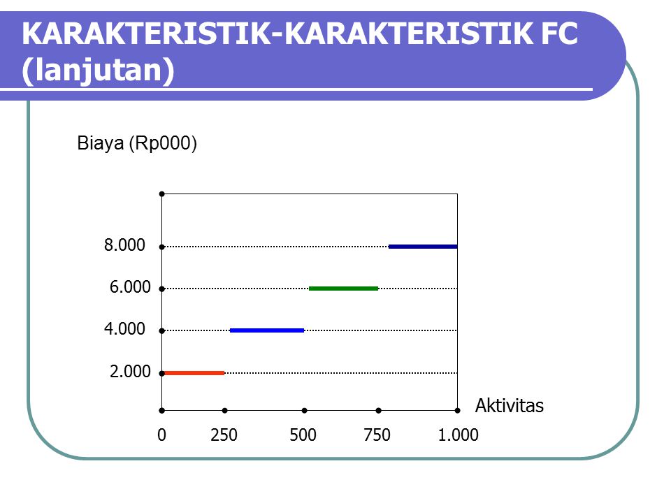 KARAKTERISTIK-KARAKTERISTIK FC (lanjutan)