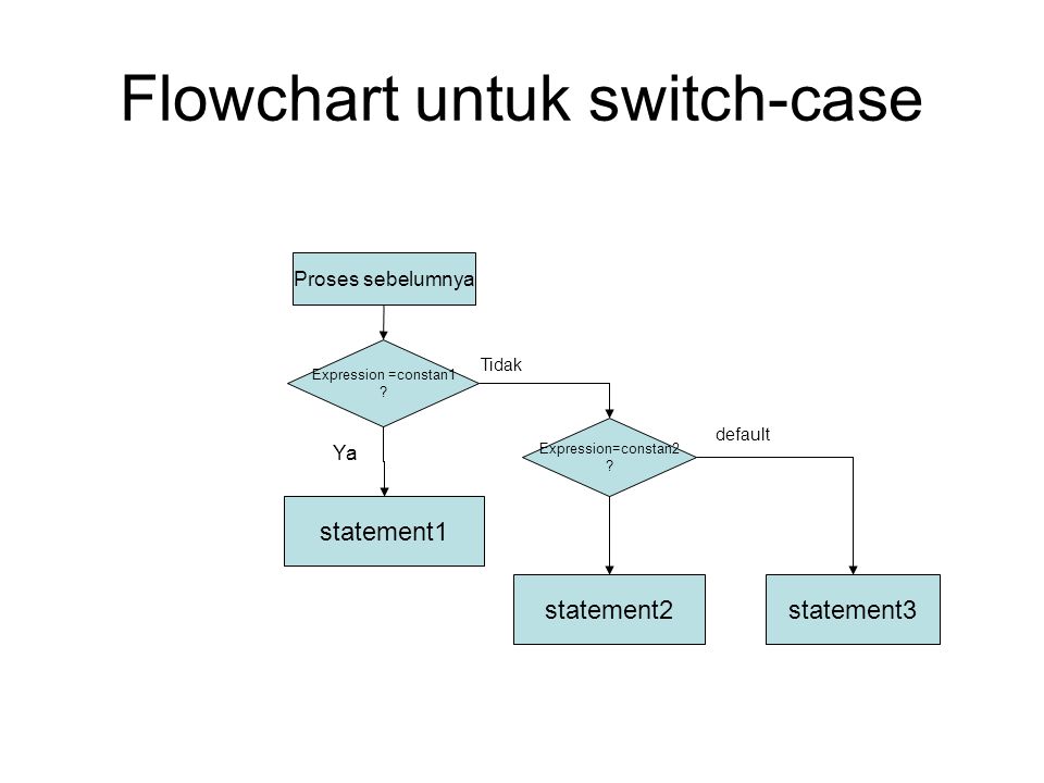 Flowchart. Флоучарт. Flowchart Switch Case. If else Switch. Flowchart пример.