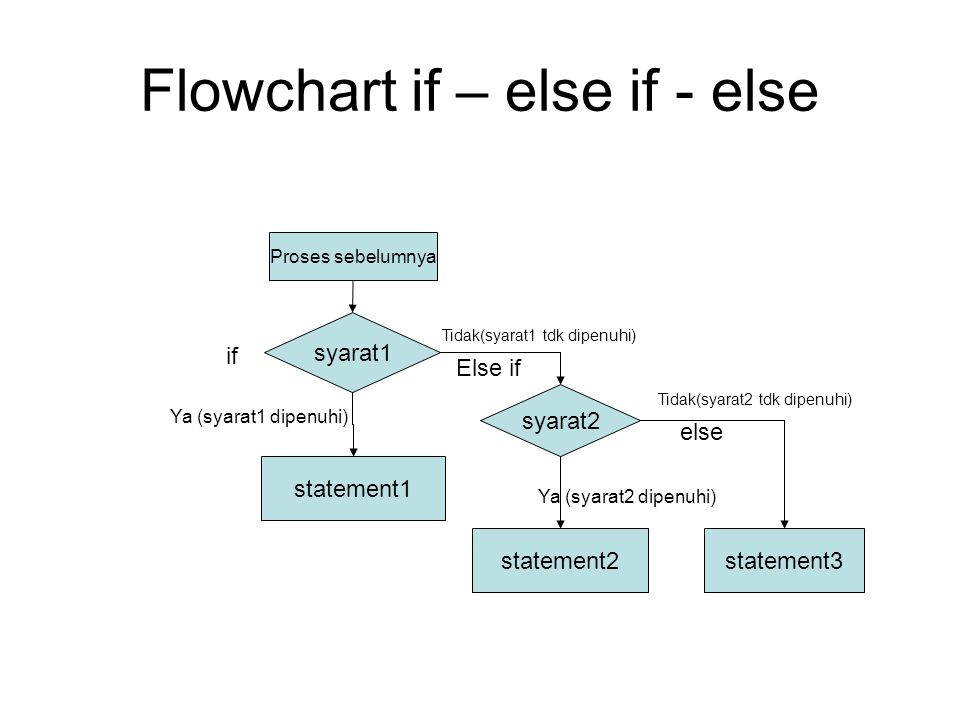 While b do while c. Flowchart вывода. If else if else if. Цикл if else. If else схема.
