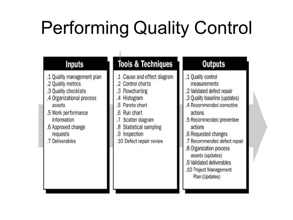 Quality performance. Performance quality Windows.