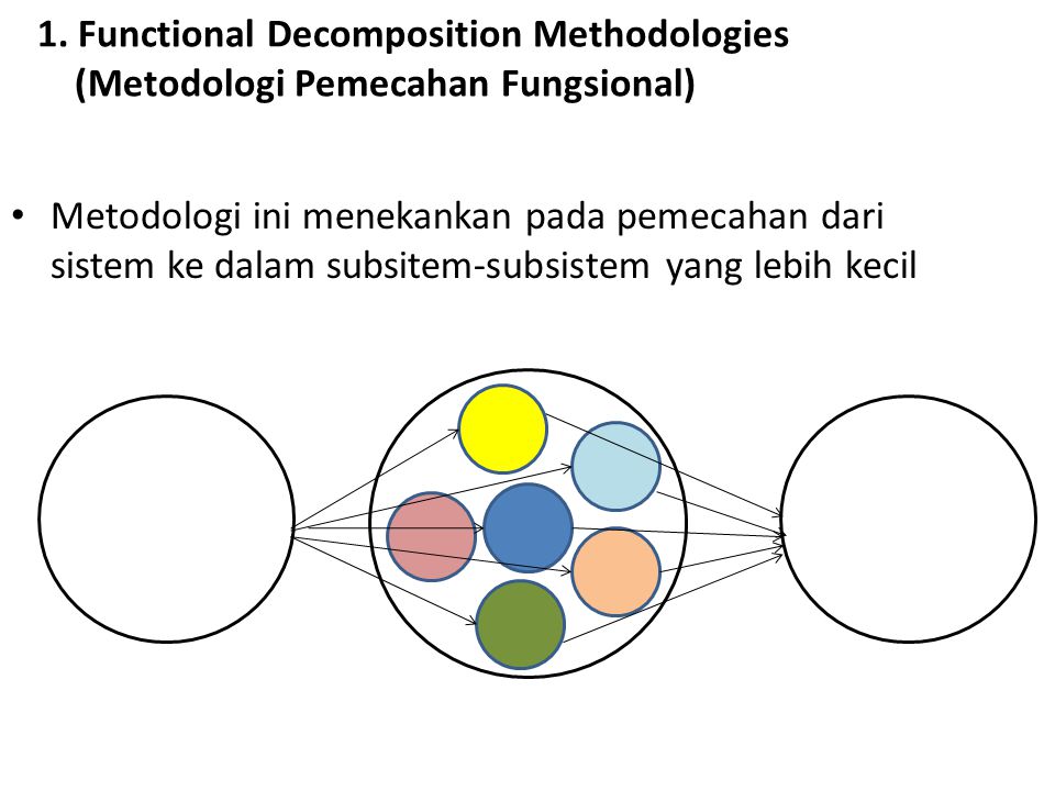 1. Functional Decomposition Methodologies (Metodologi Pemecahan Fungsional)