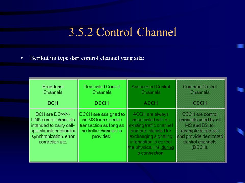 Channel Control. Control channel
