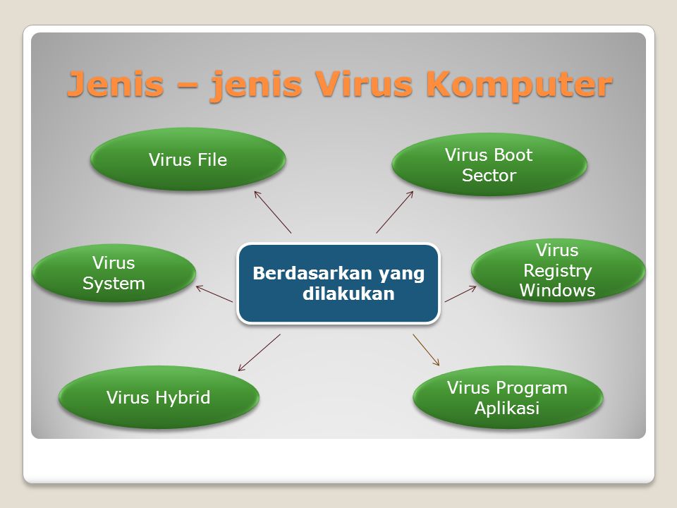 System virus. Boot sector virus.