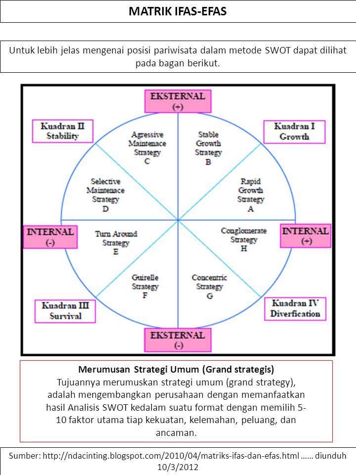 Importance Performance Analysis Ppt Download