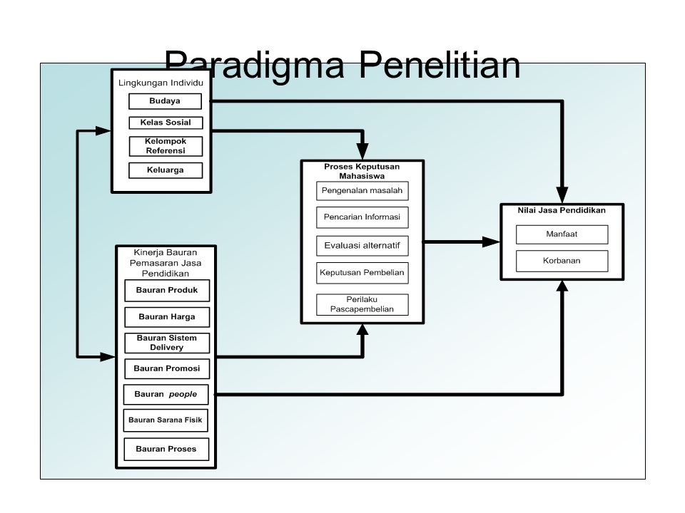 Paradigma Penelitian