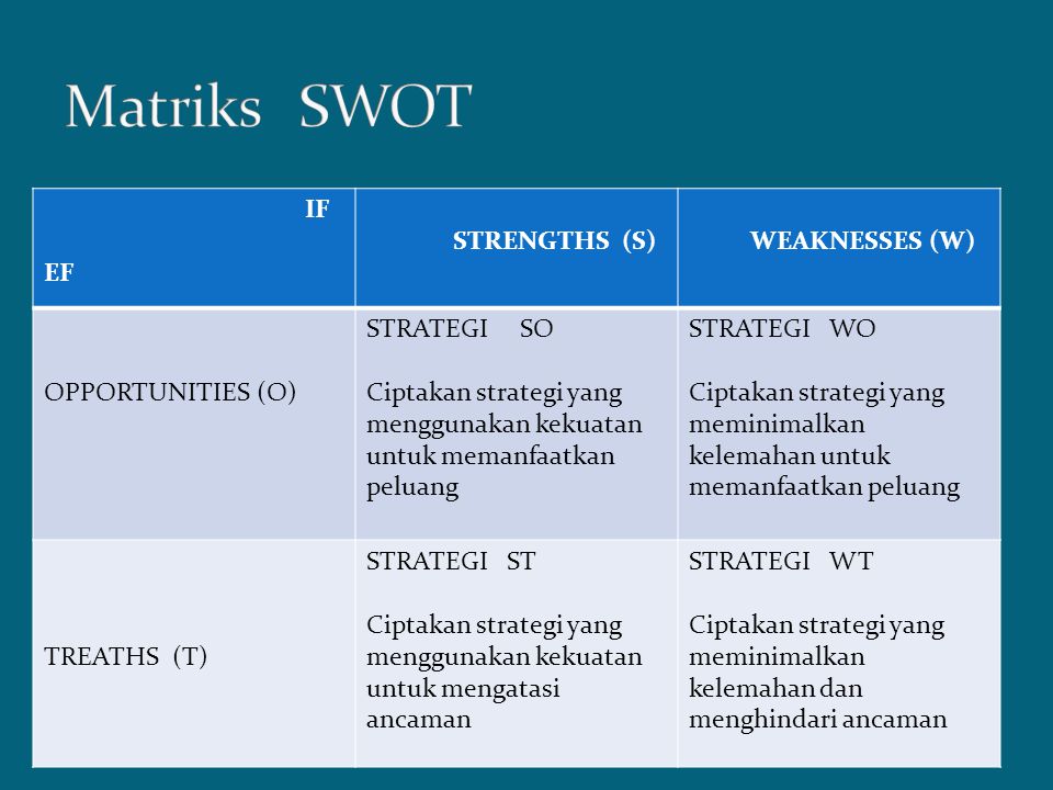 Matriks SWOT IF EF STRENGTHS (S) WEAKNESSES (W) OPPORTUNITIES (O)