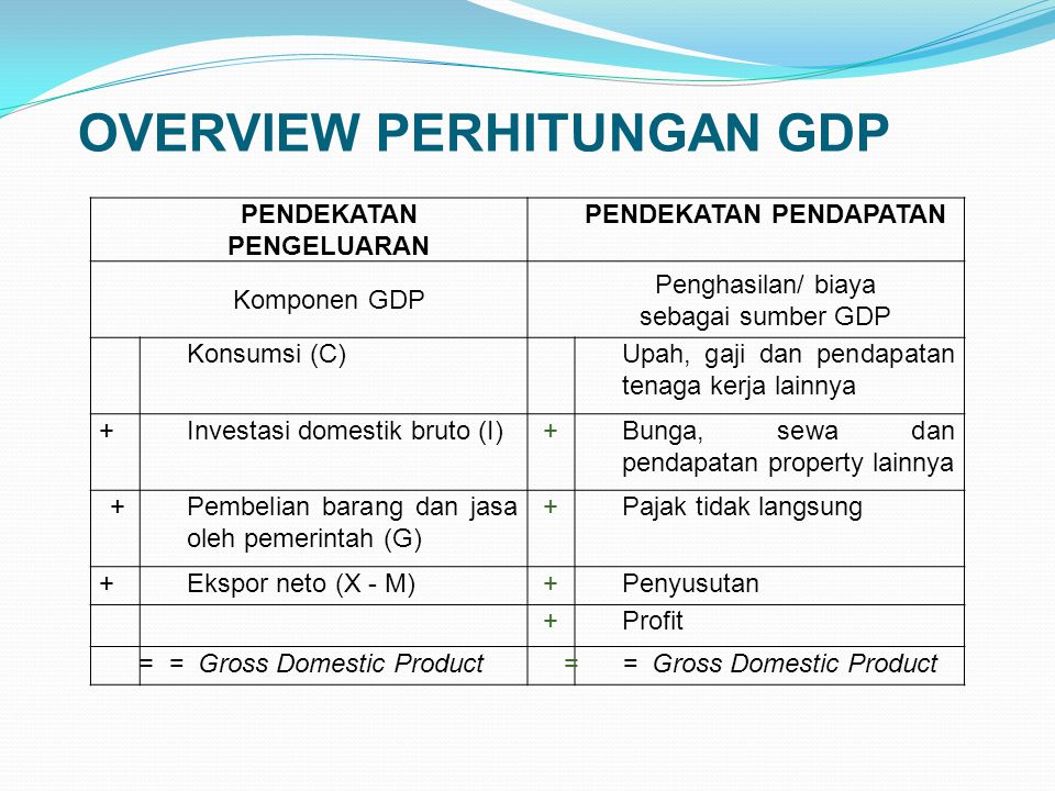 OVERVIEW PERHITUNGAN GDP